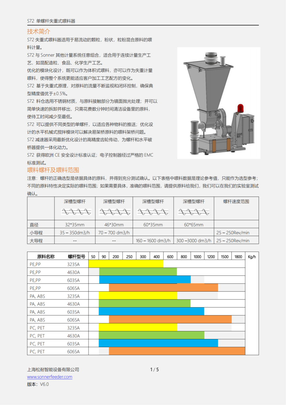 S72 單螺桿失重式喂料器
