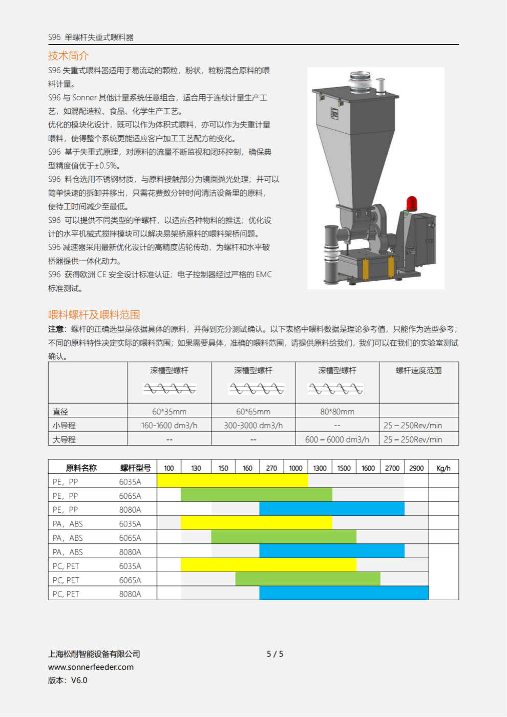 S96 單螺桿失重式喂料器