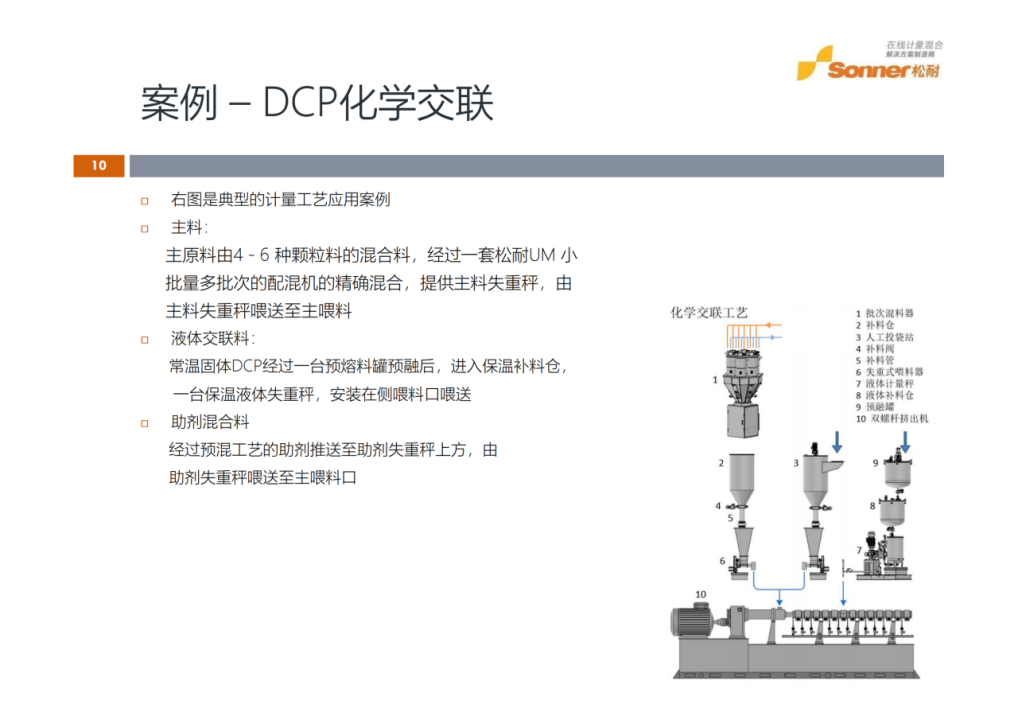 【松耐案例】電纜料配方計量的三個典型案例(圖3)
