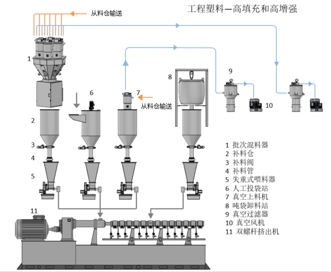 松耐新型計量配方工藝，助力【改性塑料】市場(圖2)