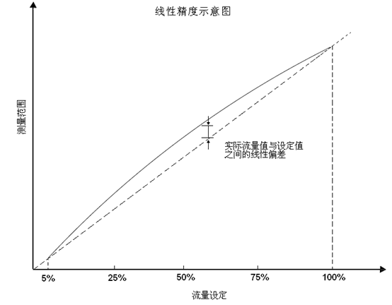 如何定義失重稱的精度？松耐有話說(圖6)